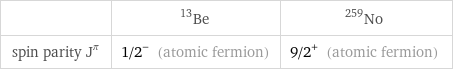  | Be-13 | No-259 spin parity J^π | 1/2^- (atomic fermion) | 9/2^+ (atomic fermion)