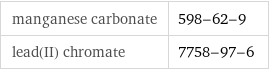 manganese carbonate | 598-62-9 lead(II) chromate | 7758-97-6