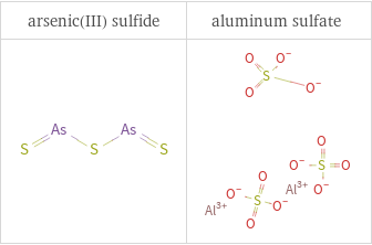 Structure diagrams