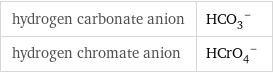 hydrogen carbonate anion | (HCO_3)^- hydrogen chromate anion | (HCrO_4)^-