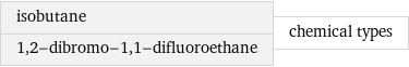 isobutane 1, 2-dibromo-1, 1-difluoroethane | chemical types