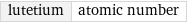 lutetium | atomic number