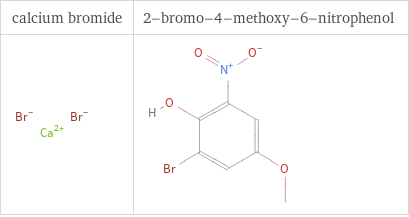 Structure diagrams