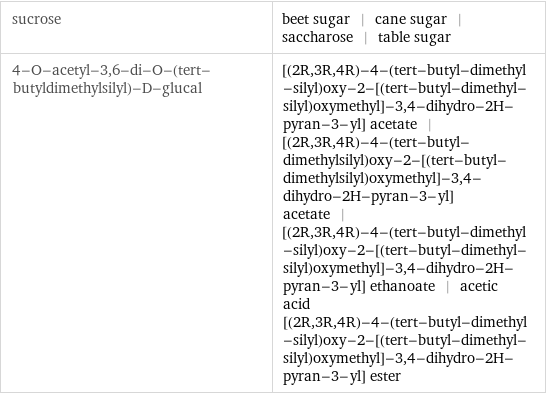 sucrose | beet sugar | cane sugar | saccharose | table sugar 4-O-acetyl-3, 6-di-O-(tert-butyldimethylsilyl)-D-glucal | [(2R, 3R, 4R)-4-(tert-butyl-dimethyl-silyl)oxy-2-[(tert-butyl-dimethyl-silyl)oxymethyl]-3, 4-dihydro-2H-pyran-3-yl] acetate | [(2R, 3R, 4R)-4-(tert-butyl-dimethylsilyl)oxy-2-[(tert-butyl-dimethylsilyl)oxymethyl]-3, 4-dihydro-2H-pyran-3-yl] acetate | [(2R, 3R, 4R)-4-(tert-butyl-dimethyl-silyl)oxy-2-[(tert-butyl-dimethyl-silyl)oxymethyl]-3, 4-dihydro-2H-pyran-3-yl] ethanoate | acetic acid [(2R, 3R, 4R)-4-(tert-butyl-dimethyl-silyl)oxy-2-[(tert-butyl-dimethyl-silyl)oxymethyl]-3, 4-dihydro-2H-pyran-3-yl] ester