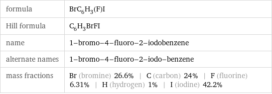 formula | BrC_6H_3(F)I Hill formula | C_6H_3BrFI name | 1-bromo-4-fluoro-2-iodobenzene alternate names | 1-bromo-4-fluoro-2-iodo-benzene mass fractions | Br (bromine) 26.6% | C (carbon) 24% | F (fluorine) 6.31% | H (hydrogen) 1% | I (iodine) 42.2%
