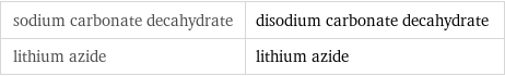 sodium carbonate decahydrate | disodium carbonate decahydrate lithium azide | lithium azide