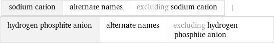 sodium cation | alternate names | excluding sodium cation | hydrogen phosphite anion | alternate names | excluding hydrogen phosphite anion