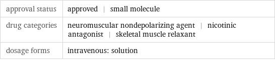 approval status | approved | small molecule drug categories | neuromuscular nondepolarizing agent | nicotinic antagonist | skeletal muscle relaxant dosage forms | intravenous: solution