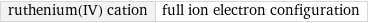 ruthenium(IV) cation | full ion electron configuration