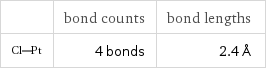  | bond counts | bond lengths  | 4 bonds | 2.4 Å