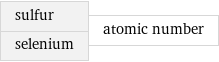 sulfur selenium | atomic number