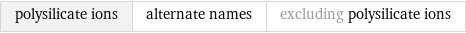 polysilicate ions | alternate names | excluding polysilicate ions