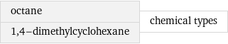 octane 1, 4-dimethylcyclohexane | chemical types