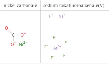 Structure diagrams