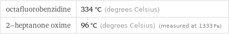 octafluorobenzidine | 334 °C (degrees Celsius) 2-heptanone oxime | 96 °C (degrees Celsius) (measured at 1333 Pa)