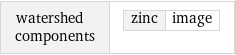 watershed components | zinc | image