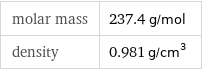 molar mass | 237.4 g/mol density | 0.981 g/cm^3