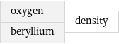 oxygen beryllium | density