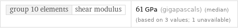 group 10 elements | shear modulus | 61 GPa (gigapascals) (median) (based on 3 values; 1 unavailable)