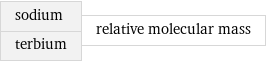 sodium terbium | relative molecular mass