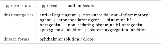 approval status | approved | small molecule drug categories | anti-allergic agent | non-steroidal anti-inflammatory agent | bronchodilator agent | histamine h1 antagonist | non-sedating histamine h1 antagonist | lipoxygenase inhibitor | platelet aggregation inhibitor dosage forms | ophthalmic: solution / drops