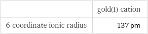  | gold(I) cation 6-coordinate ionic radius | 137 pm