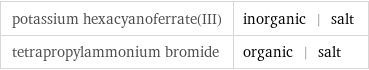 potassium hexacyanoferrate(III) | inorganic | salt tetrapropylammonium bromide | organic | salt