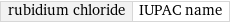 rubidium chloride | IUPAC name