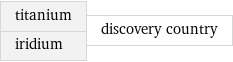titanium iridium | discovery country