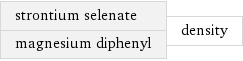 strontium selenate magnesium diphenyl | density