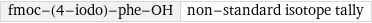 fmoc-(4-iodo)-phe-OH | non-standard isotope tally