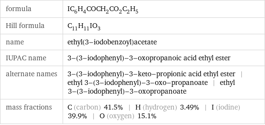 formula | IC_6H_4COCH_2CO_2C_2H_5 Hill formula | C_11H_11IO_3 name | ethyl(3-iodobenzoyl)acetate IUPAC name | 3-(3-iodophenyl)-3-oxopropanoic acid ethyl ester alternate names | 3-(3-iodophenyl)-3-keto-propionic acid ethyl ester | ethyl 3-(3-iodophenyl)-3-oxo-propanoate | ethyl 3-(3-iodophenyl)-3-oxopropanoate mass fractions | C (carbon) 41.5% | H (hydrogen) 3.49% | I (iodine) 39.9% | O (oxygen) 15.1%