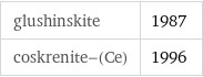 glushinskite | 1987 coskrenite-(Ce) | 1996