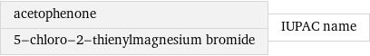 acetophenone 5-chloro-2-thienylmagnesium bromide | IUPAC name