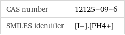 CAS number | 12125-09-6 SMILES identifier | [I-].[PH4+]