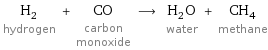 H_2 hydrogen + CO carbon monoxide ⟶ H_2O water + CH_4 methane