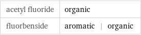 acetyl fluoride | organic fluorbenside | aromatic | organic