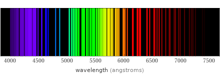 Atomic spectrum Visible region