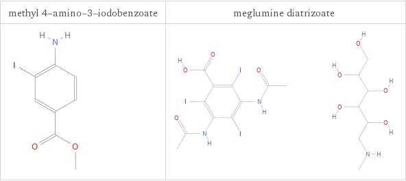 Structure diagrams