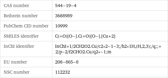CAS number | 544-19-4 Beilstein number | 3688989 PubChem CID number | 10999 SMILES identifier | C(=O)[O-].C(=O)[O-].[Cu+2] InChI identifier | InChI=1/2CH2O2.Cu/c2*2-1-3;/h2*1H, (H, 2, 3);/q;;+2/p-2/f2CHO2.Cu/q2*-1;m EU number | 208-865-8 NSC number | 112232