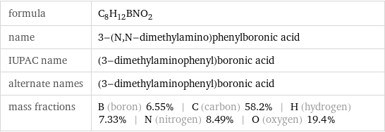 formula | C_8H_12BNO_2 name | 3-(N, N-dimethylamino)phenylboronic acid IUPAC name | (3-dimethylaminophenyl)boronic acid alternate names | (3-dimethylaminophenyl)boronic acid mass fractions | B (boron) 6.55% | C (carbon) 58.2% | H (hydrogen) 7.33% | N (nitrogen) 8.49% | O (oxygen) 19.4%