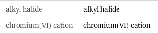 alkyl halide | alkyl halide chromium(VI) cation | chromium(VI) cation