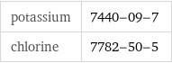 potassium | 7440-09-7 chlorine | 7782-50-5