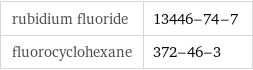 rubidium fluoride | 13446-74-7 fluorocyclohexane | 372-46-3