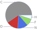 Mass fraction pie chart