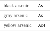 black arsenic | As gray arsenic | As yellow arsenic | As4