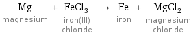 Mg magnesium + FeCl_3 iron(III) chloride ⟶ Fe iron + MgCl_2 magnesium chloride