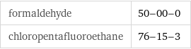 formaldehyde | 50-00-0 chloropentafluoroethane | 76-15-3