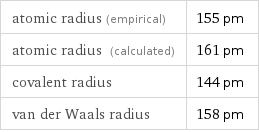 atomic radius (empirical) | 155 pm atomic radius (calculated) | 161 pm covalent radius | 144 pm van der Waals radius | 158 pm