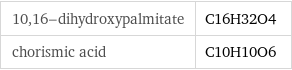 10, 16-dihydroxypalmitate | C16H32O4 chorismic acid | C10H10O6